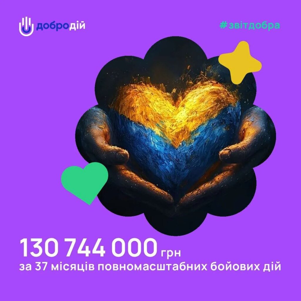 13 тяжелобольных детей получили шанс на реабилитацию в марте: результаты работы Биржи Благотворительности «ДоброДій»