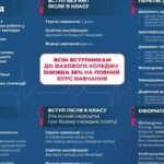 Профессиональный колледж УКК предоставляет полное общее среднее образование